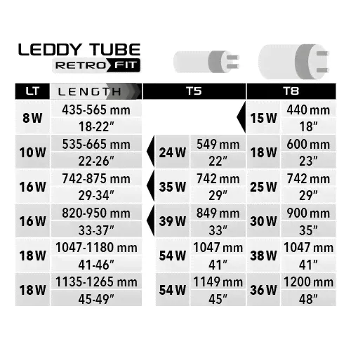 Aquael Модуль освещения LEDDY TUBE RETRO FIT Sunny 18Вт (T8 1x38Вт & T5 1x54Вт)-2