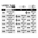 Aquael Модуль освещения LEDDY TUBE RETRO FIT Sunny 18Вт (T8 1x38Вт & T5 1x54Вт)